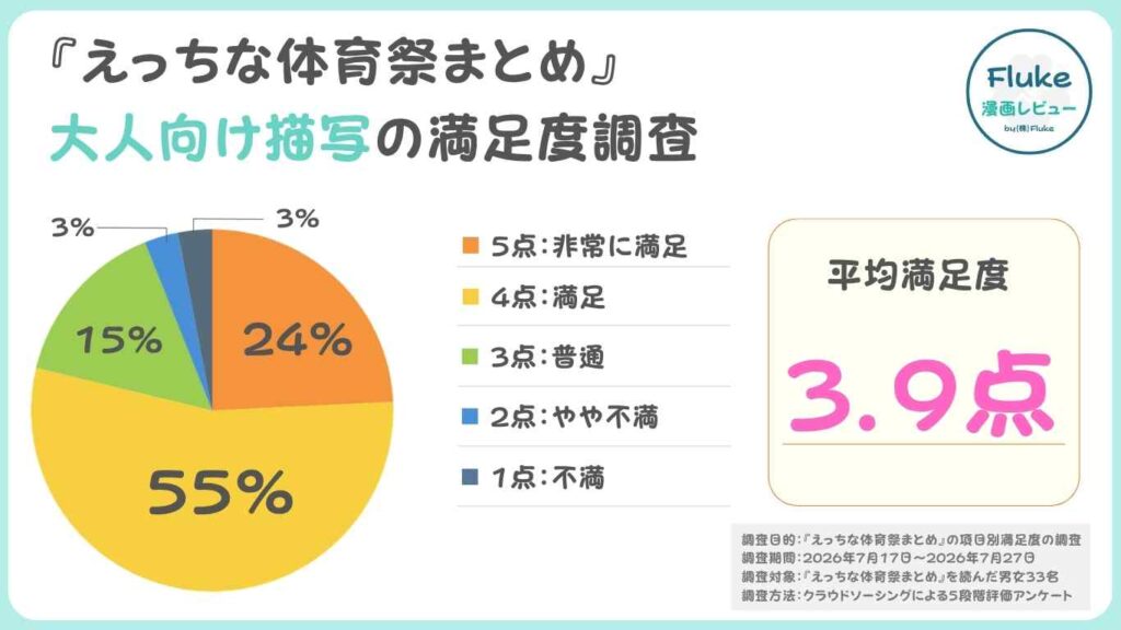 大人向け描写
