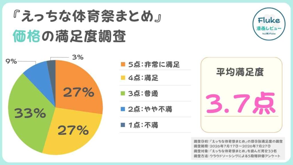 価格