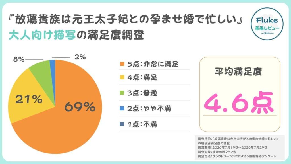 大人向け描写