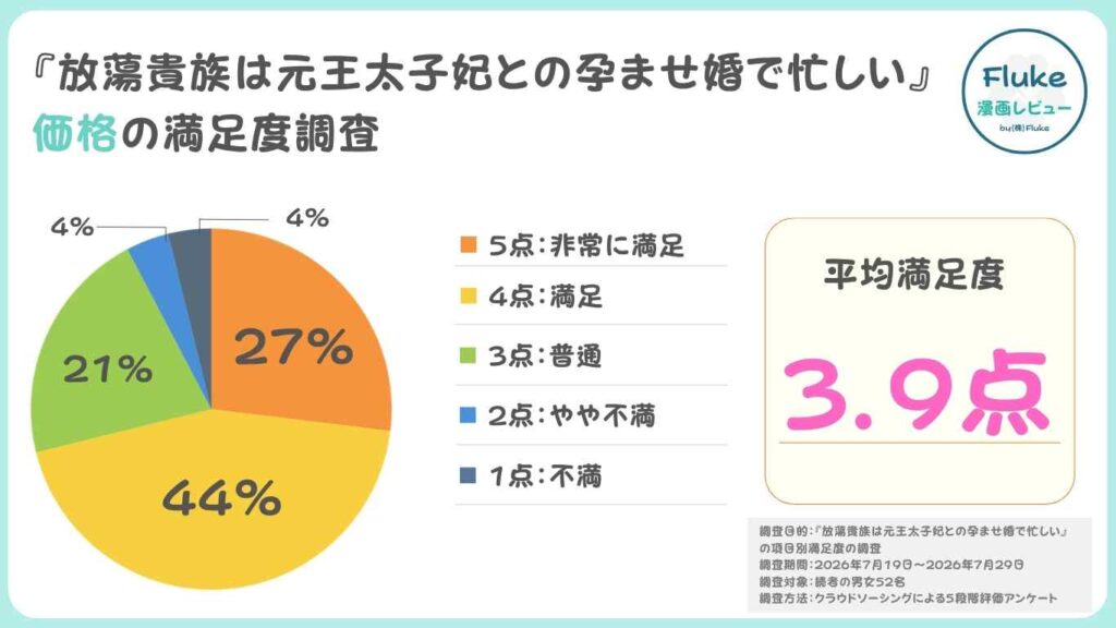 価格