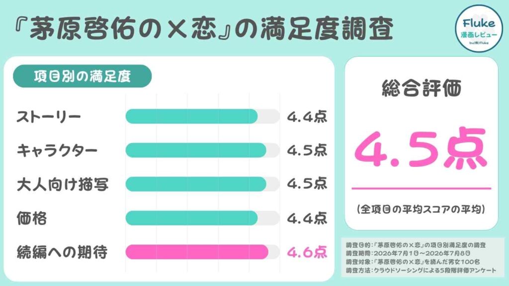 読者の満足度