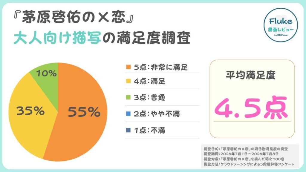 大人向け描写