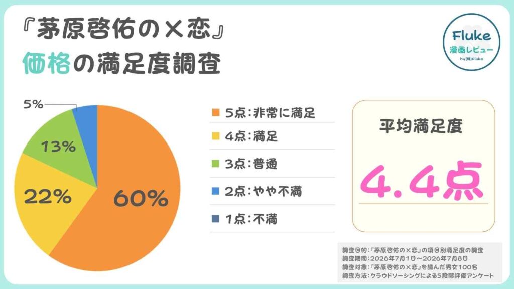 価格