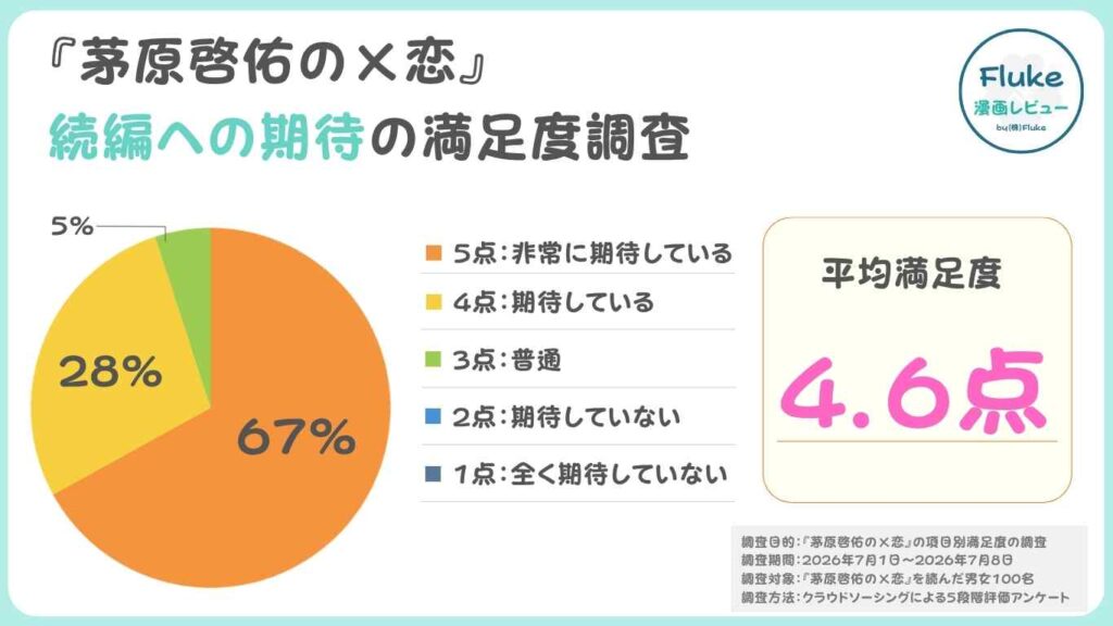 続編への期待