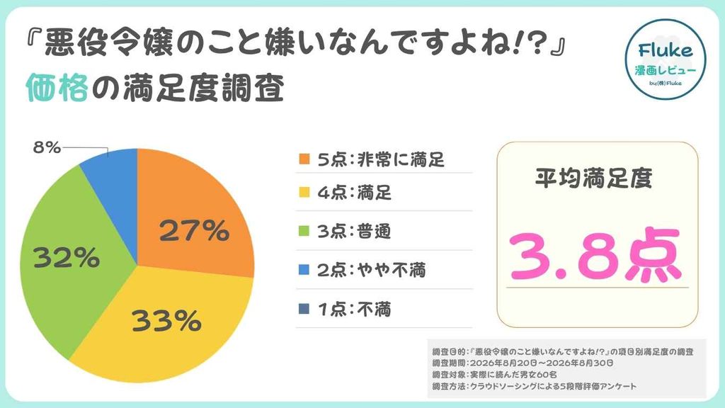 価格