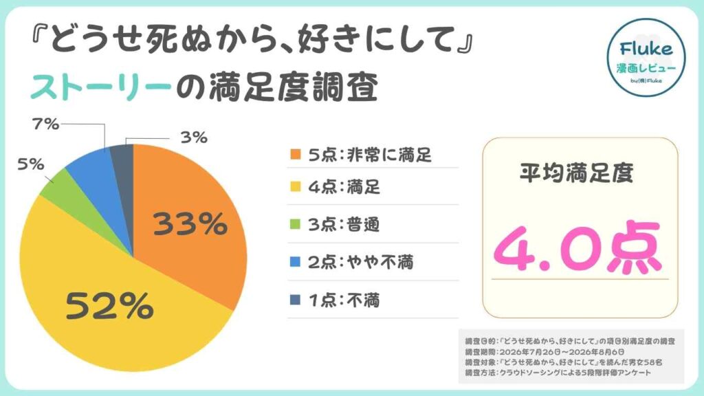 ストーリー