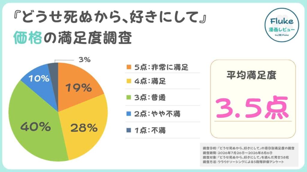 価格