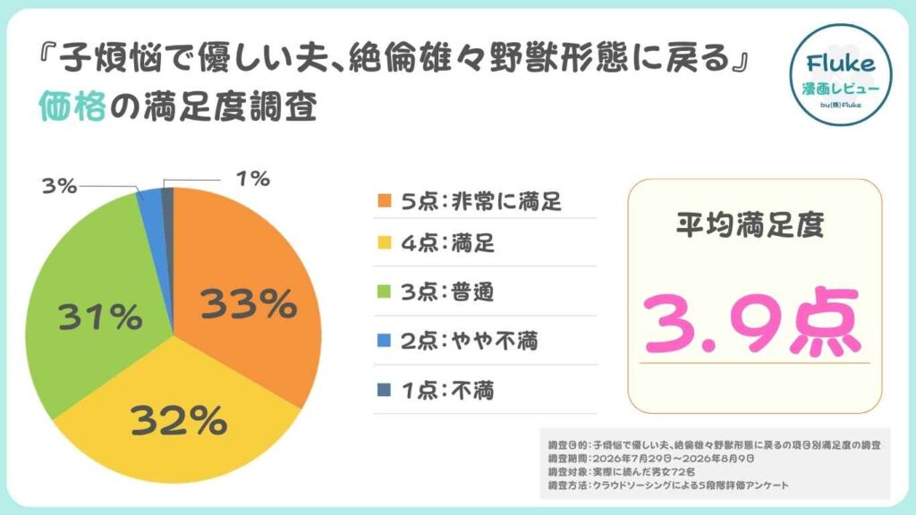 価格