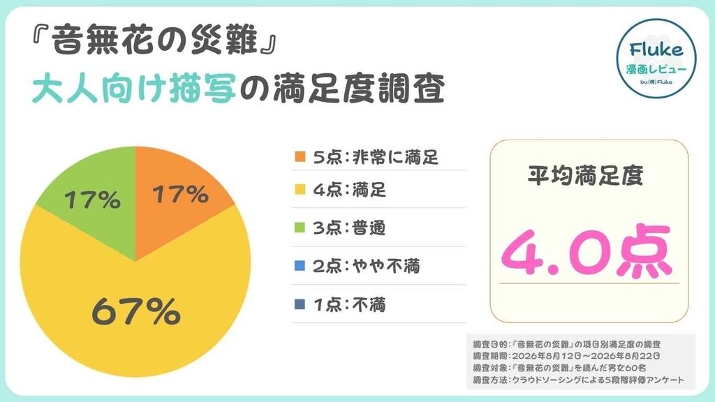 大人向け描写
