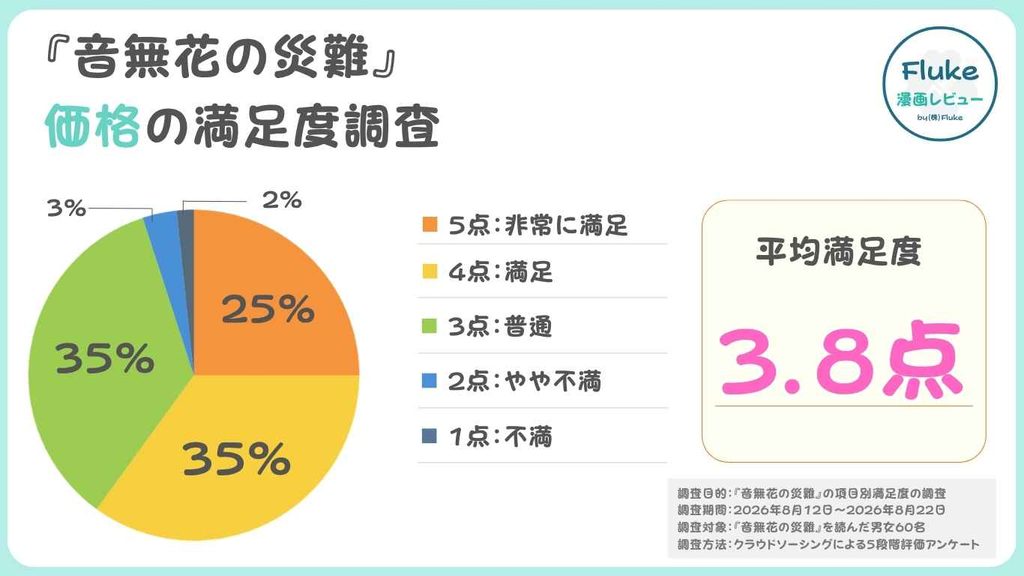価格