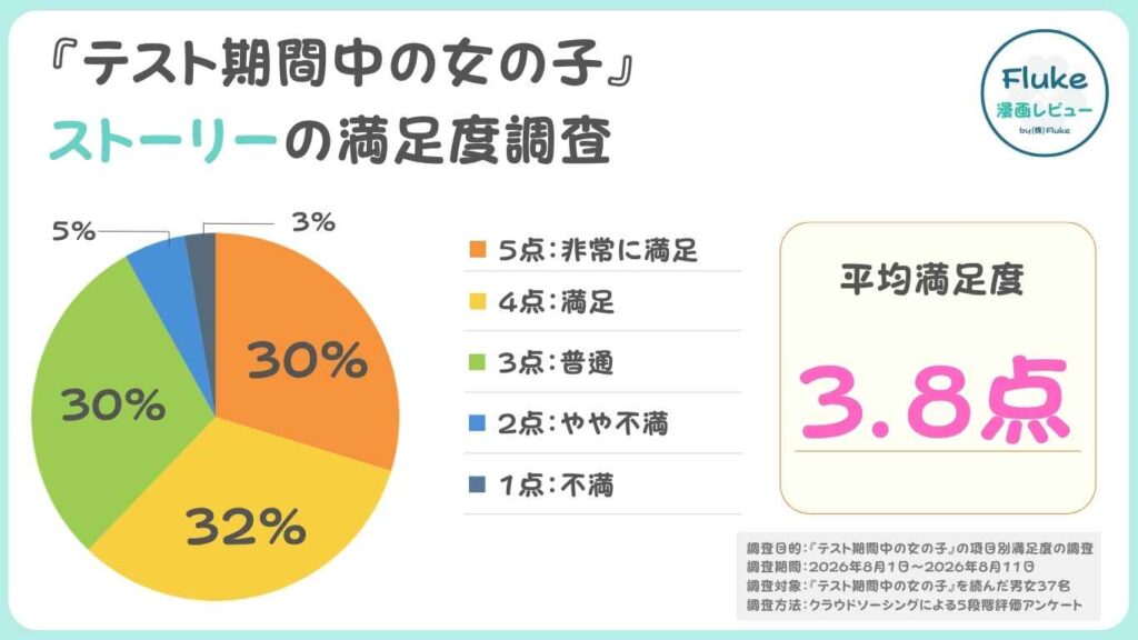 ストーリー