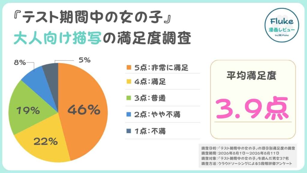 大人向け描写