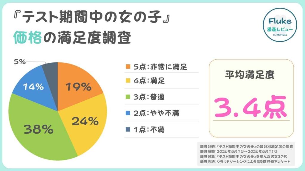 価格