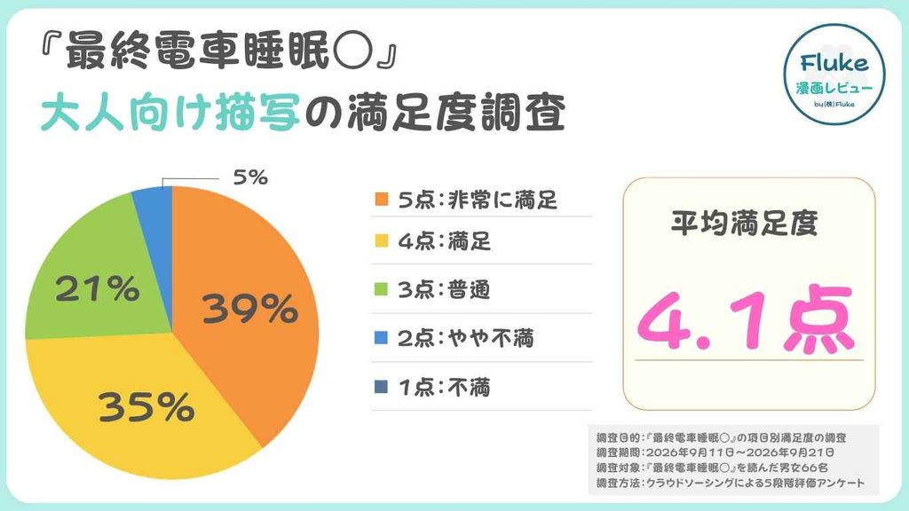 大人向け描写