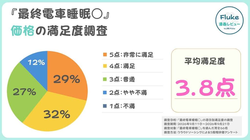 価格