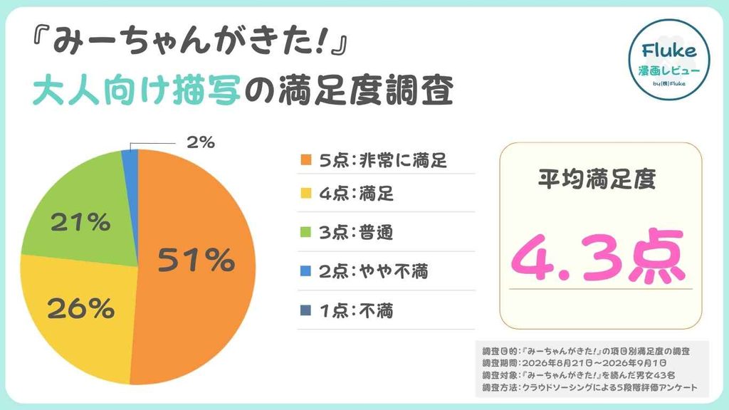 大人向け描写
