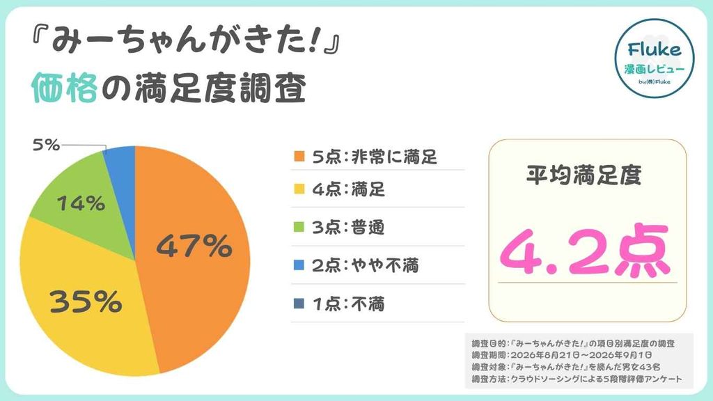 価格