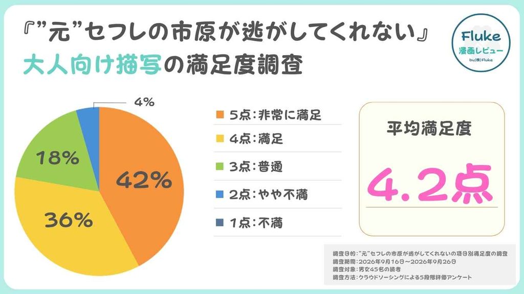 大人向け描写