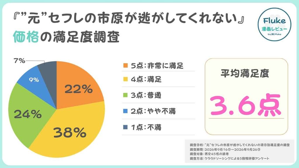 価格