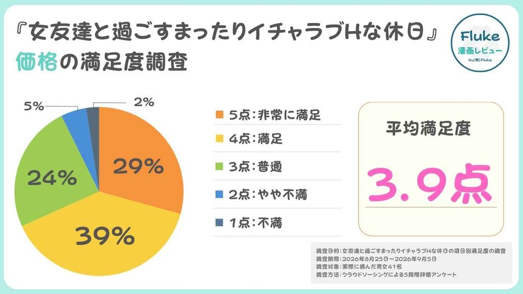 価格