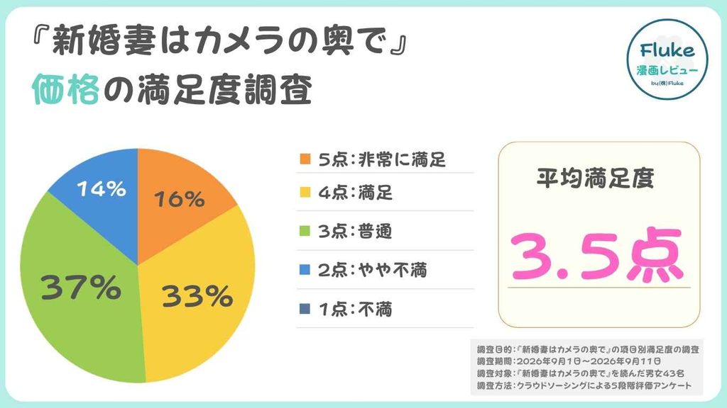 価格