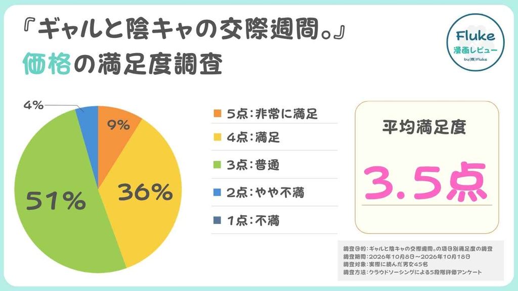 価格