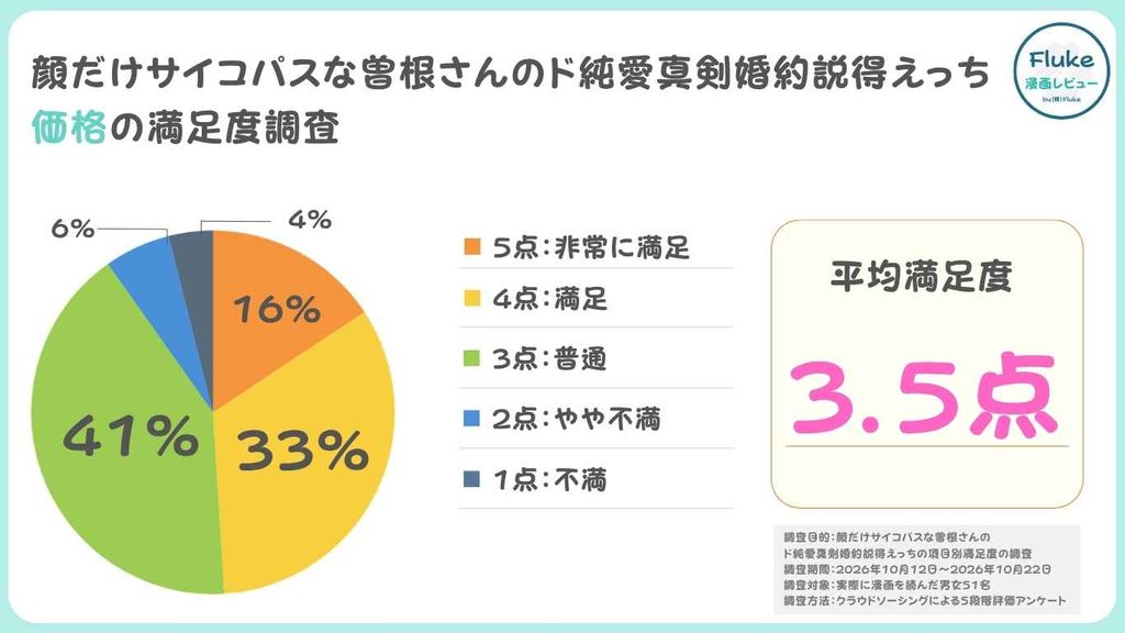 価格