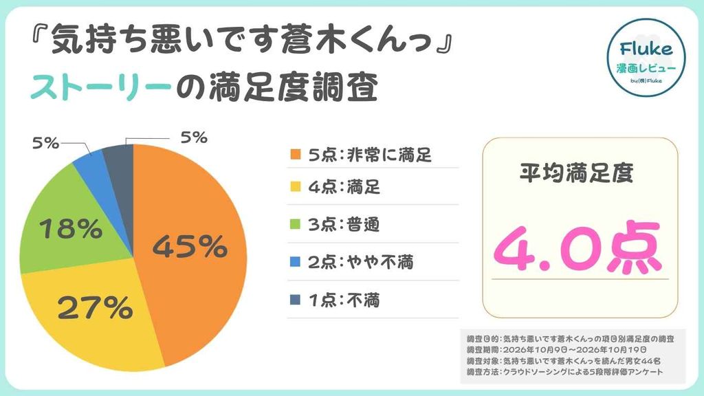 ストーリー