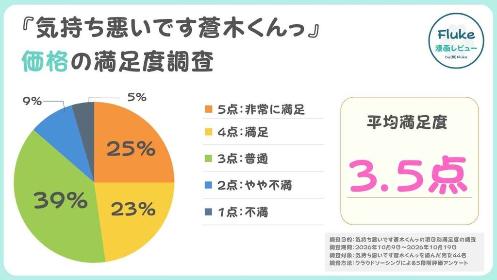 価格