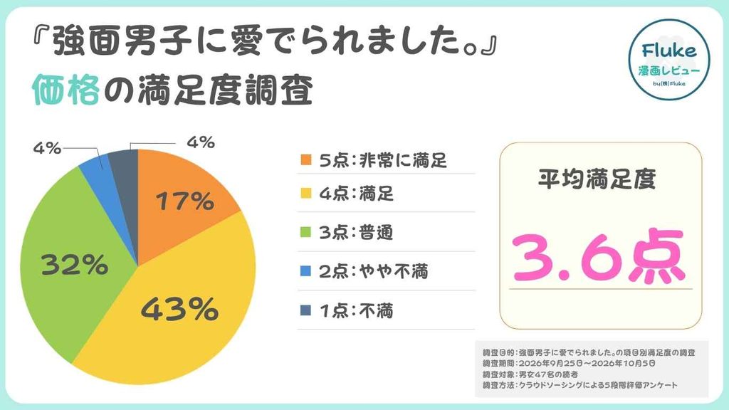 価格