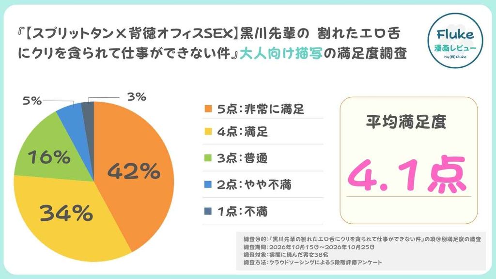 大人向け描写