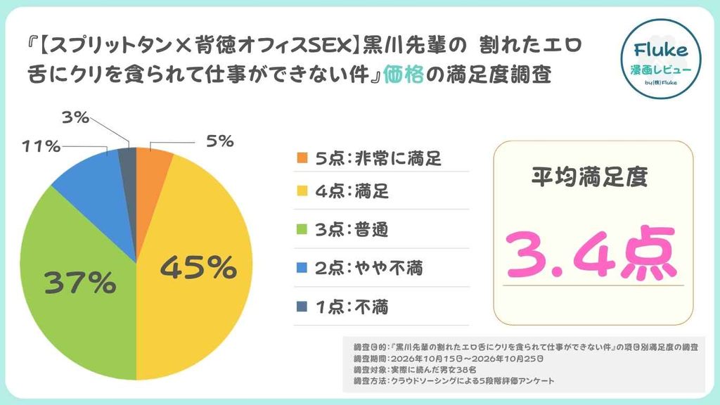 価格