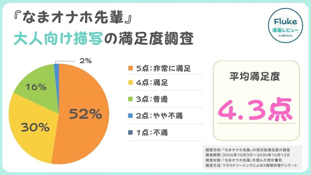 大人向け描写