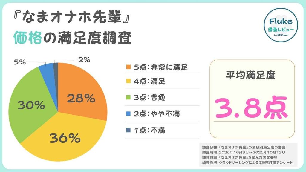 価格