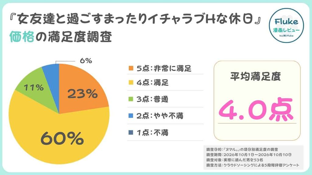 価格