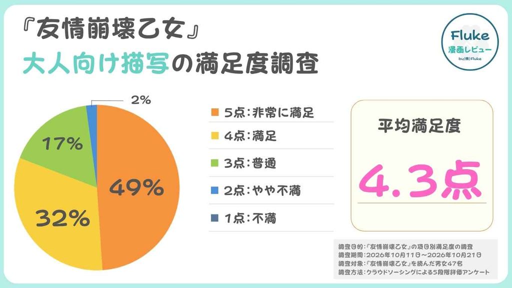 大人向け描写