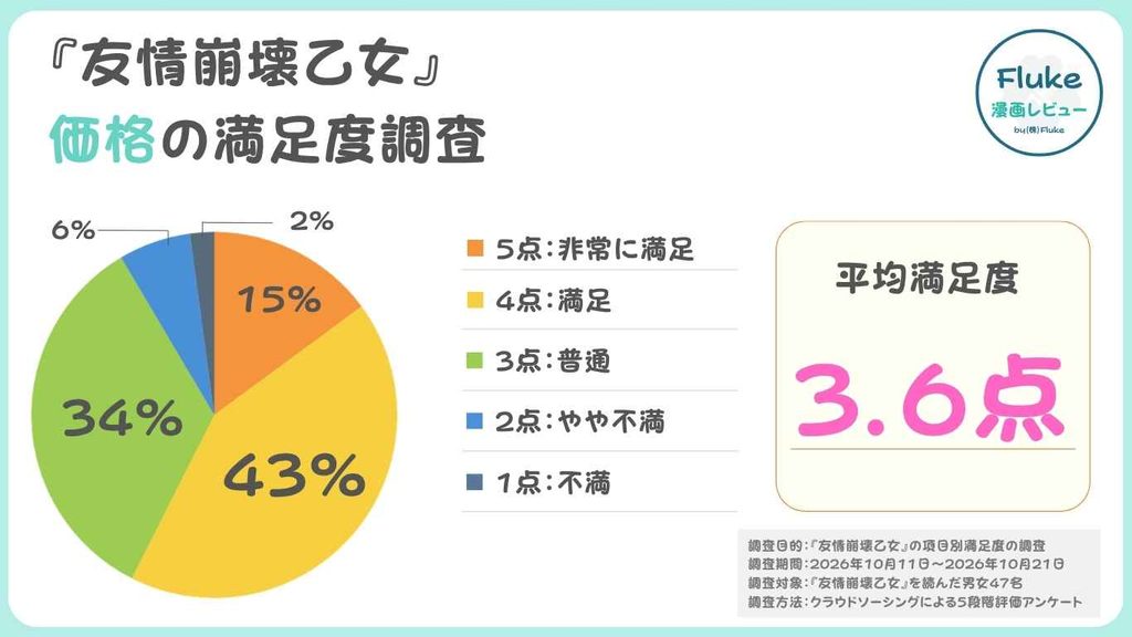 価格